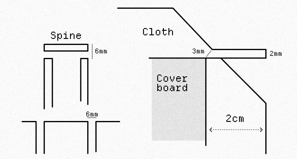 Measurements for the cover